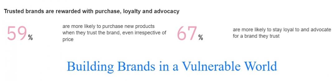 Branding brands -Edelman