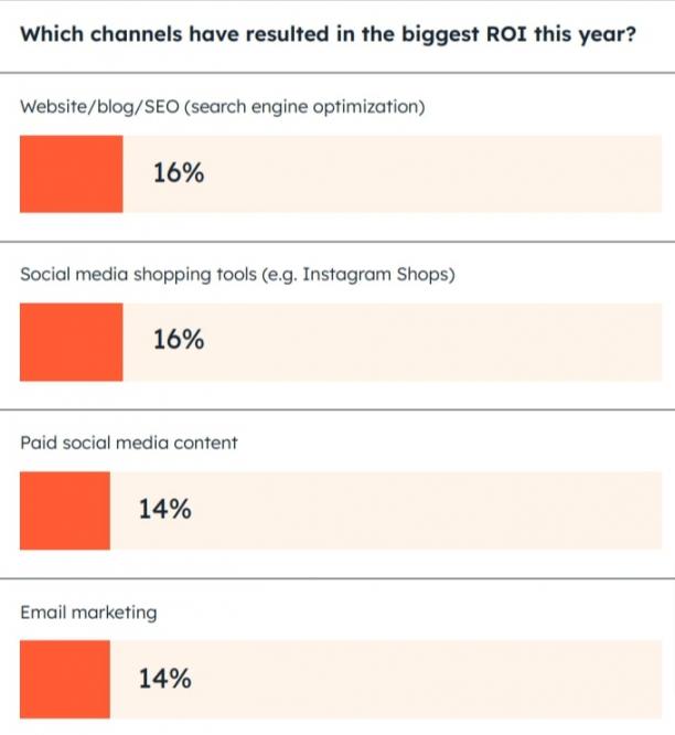 HubSpot-social shopping