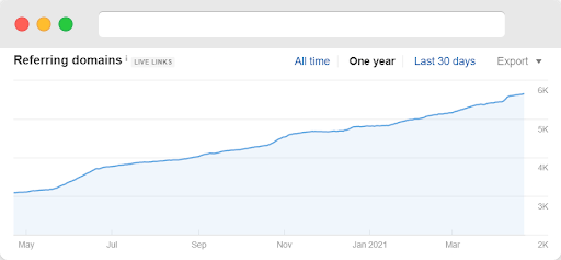 More Referring Domains