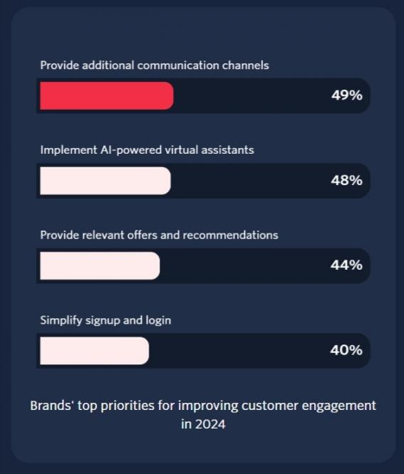 Twilio