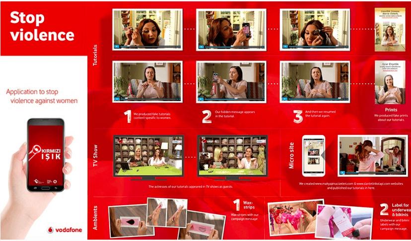 Vodafone's what is mobile app marketing
