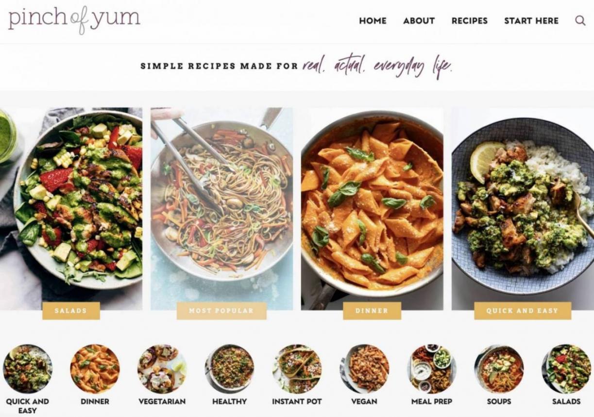 food blog