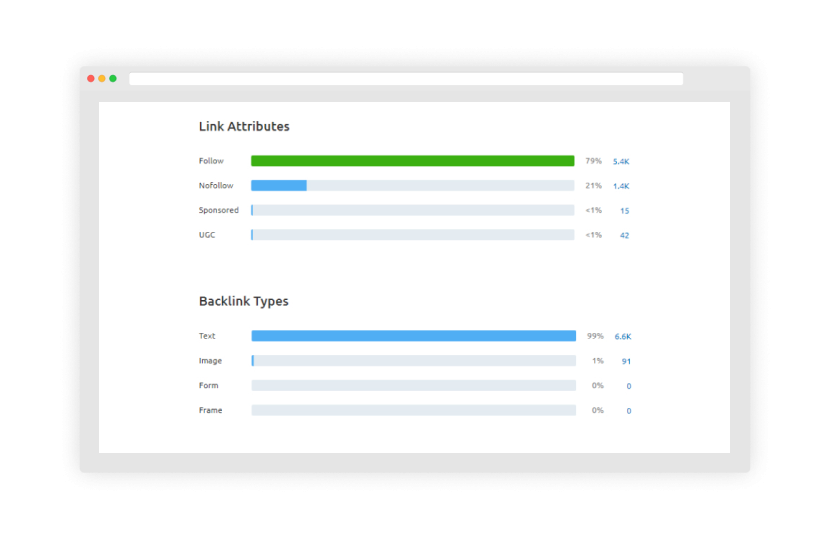 More High-Quality Backlinks