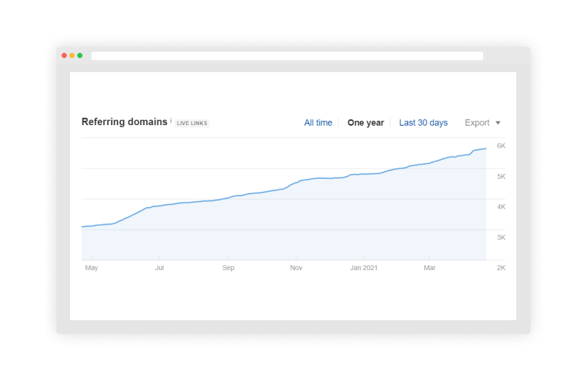 Numerous Referring Domains