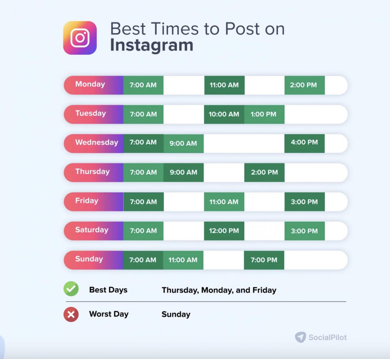 best-times-to-post