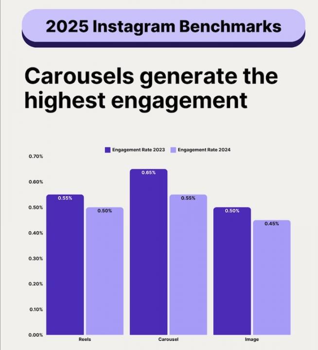 social-insider-stat