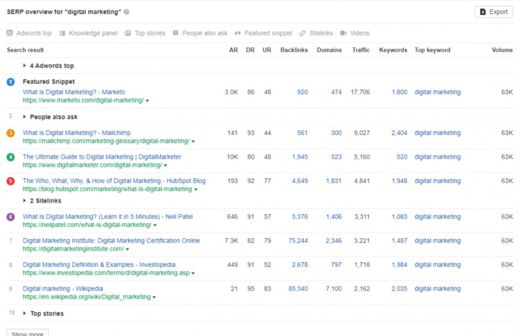 Advanced Metrics for Deeper Insights