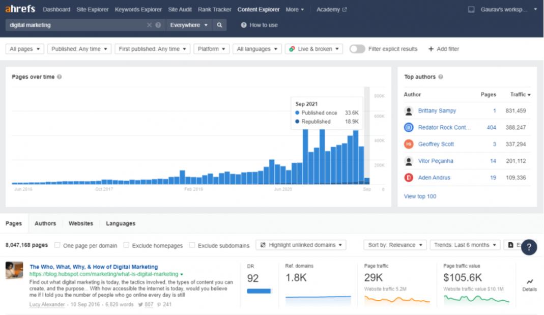 Ahref Content Explorer
