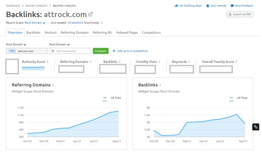 Backlink Analytics