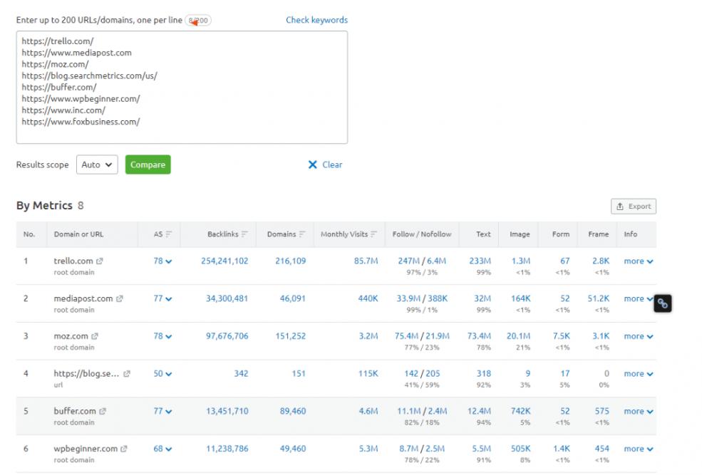 Backlink Strategy Patterns