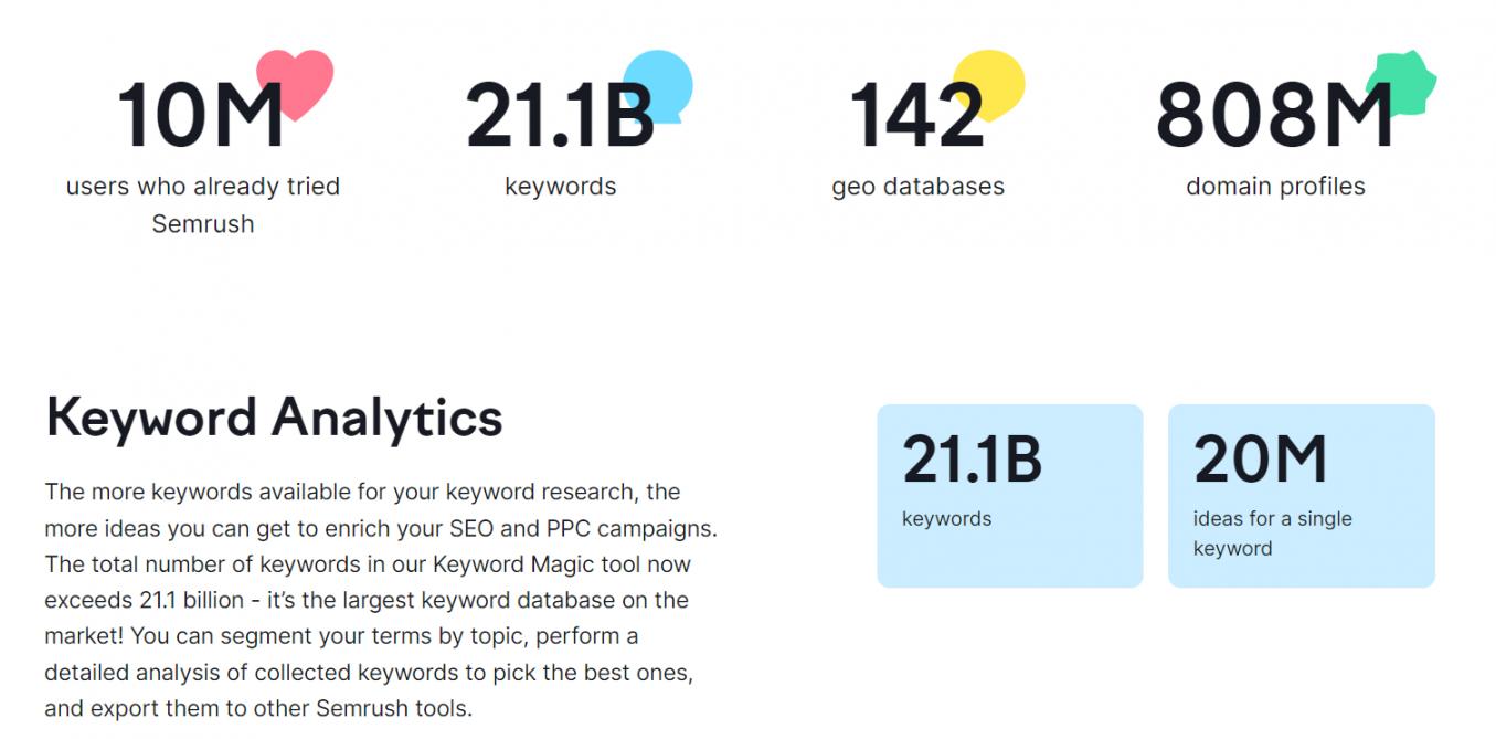Massive Keyword Database