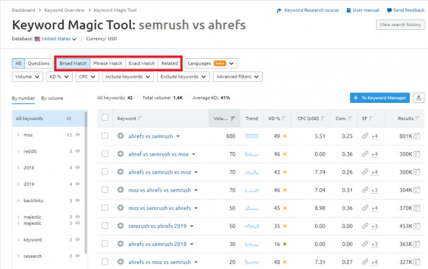 Keyword Magic Tool
