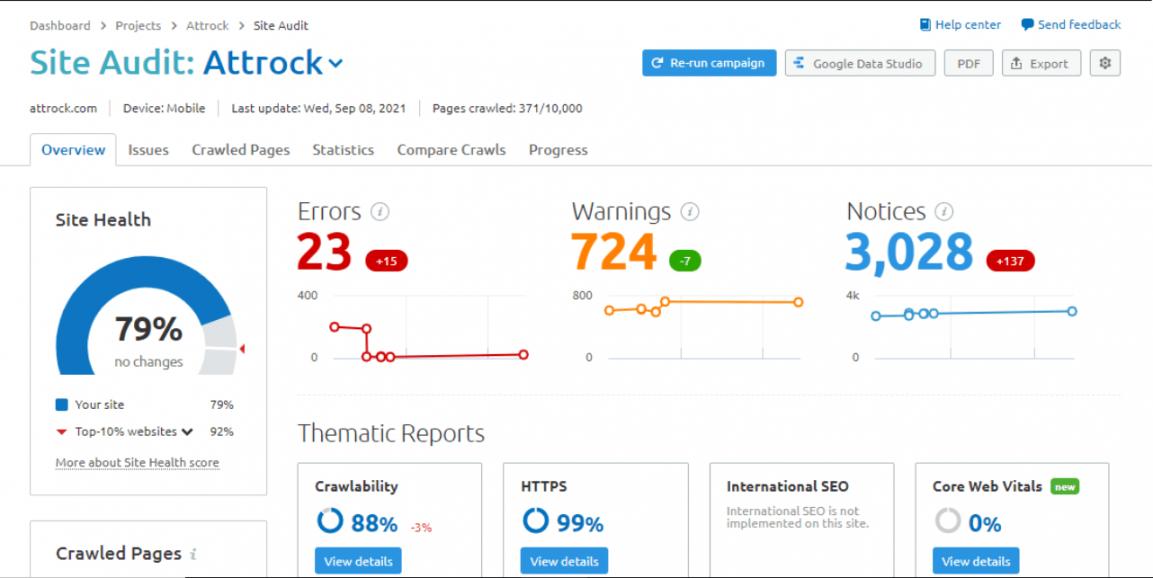 Technical SEO Audit
