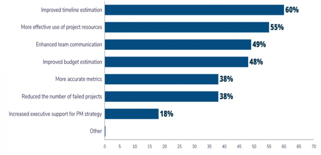 25 Best Trello Alternatives for Project Management in 2023