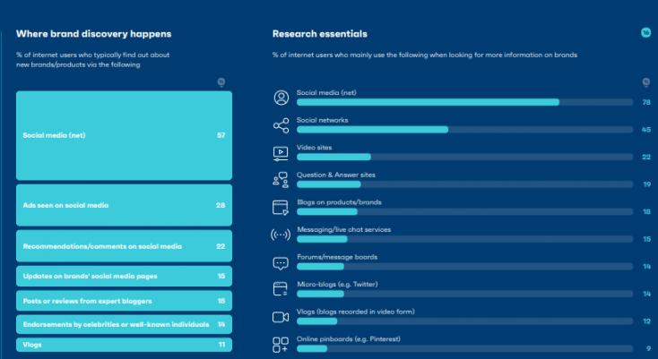 Social Media Usage Reasons