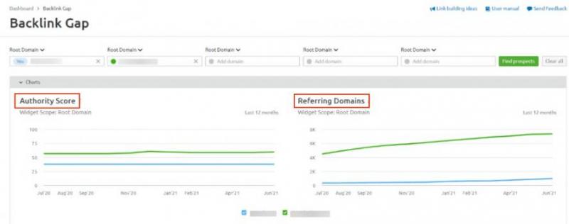 Backlink Gap