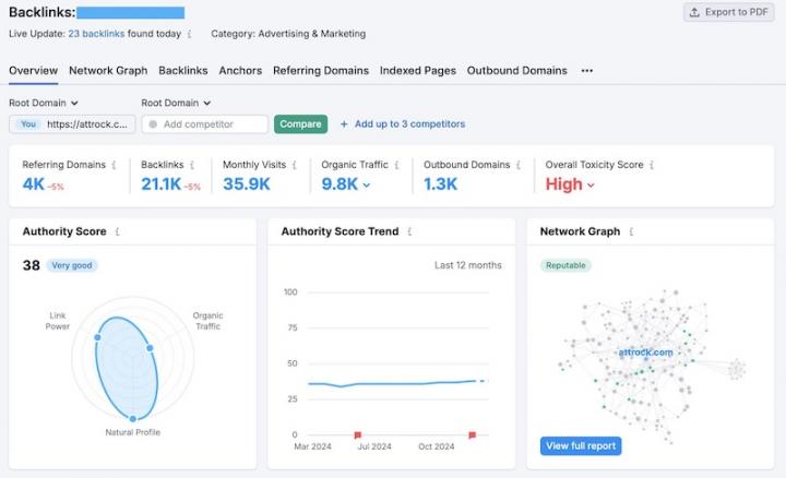 backlinks-analysis
