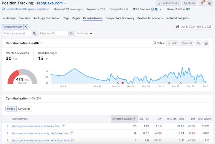 cannibalization-report