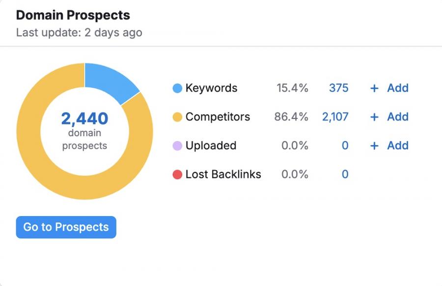 domain-prospects