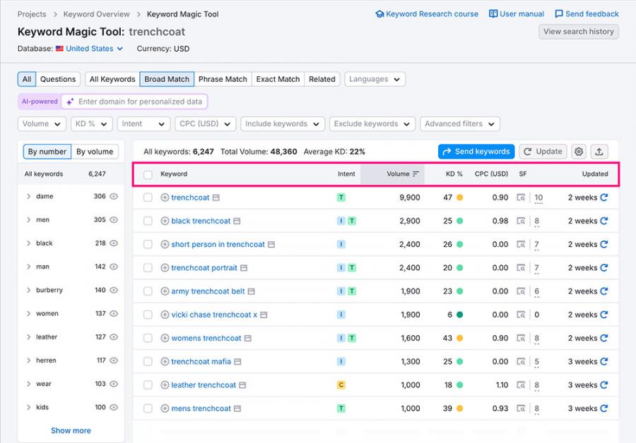 keyword-magic-tool