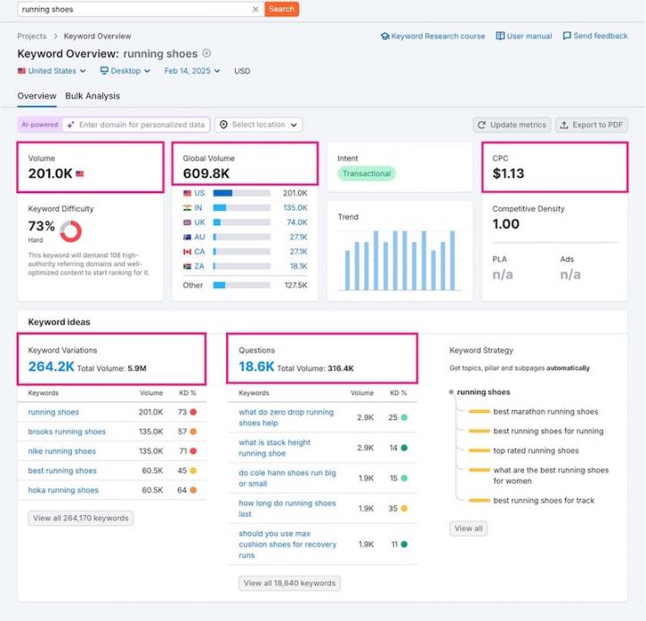 keyword-overview