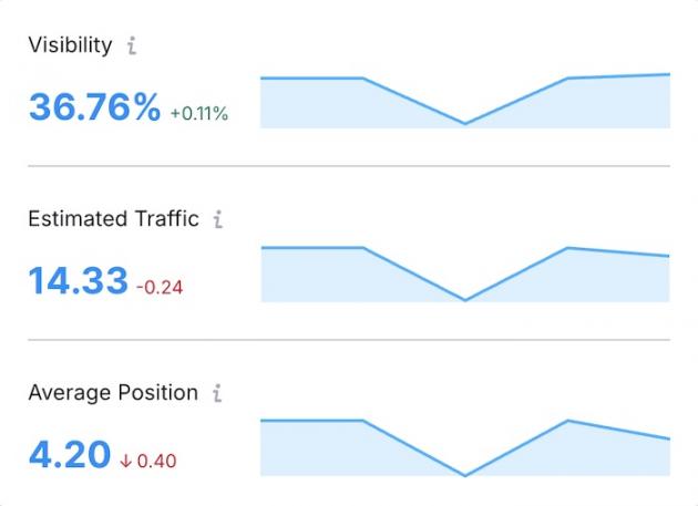 position-tracker
