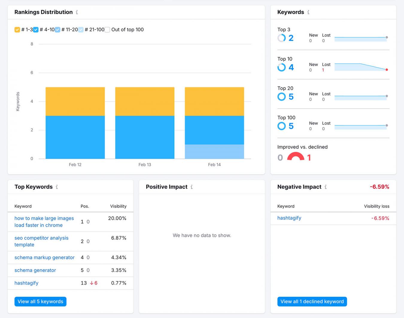 position-tracking