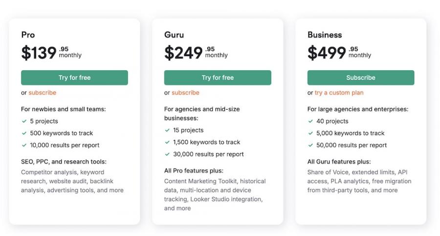 semrush-pricing