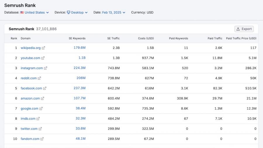 semrush-rank