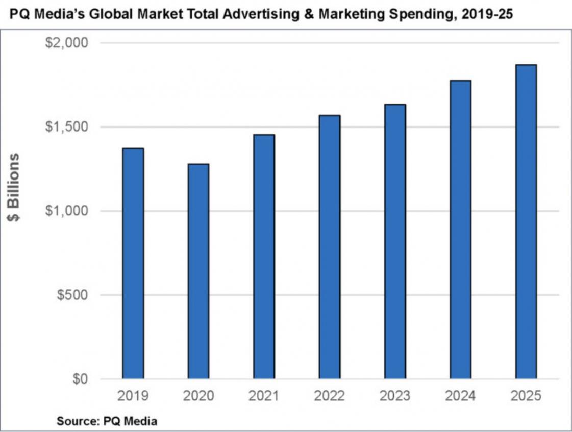 advertising cost