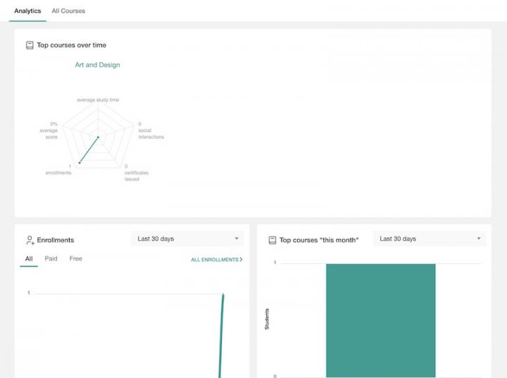 course insights