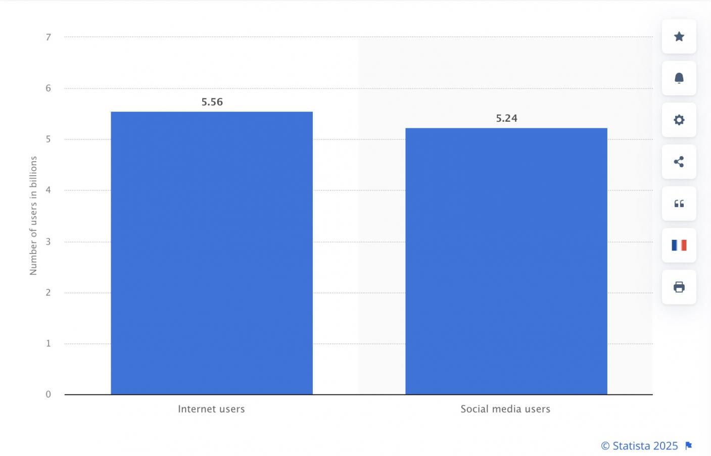 statista 2