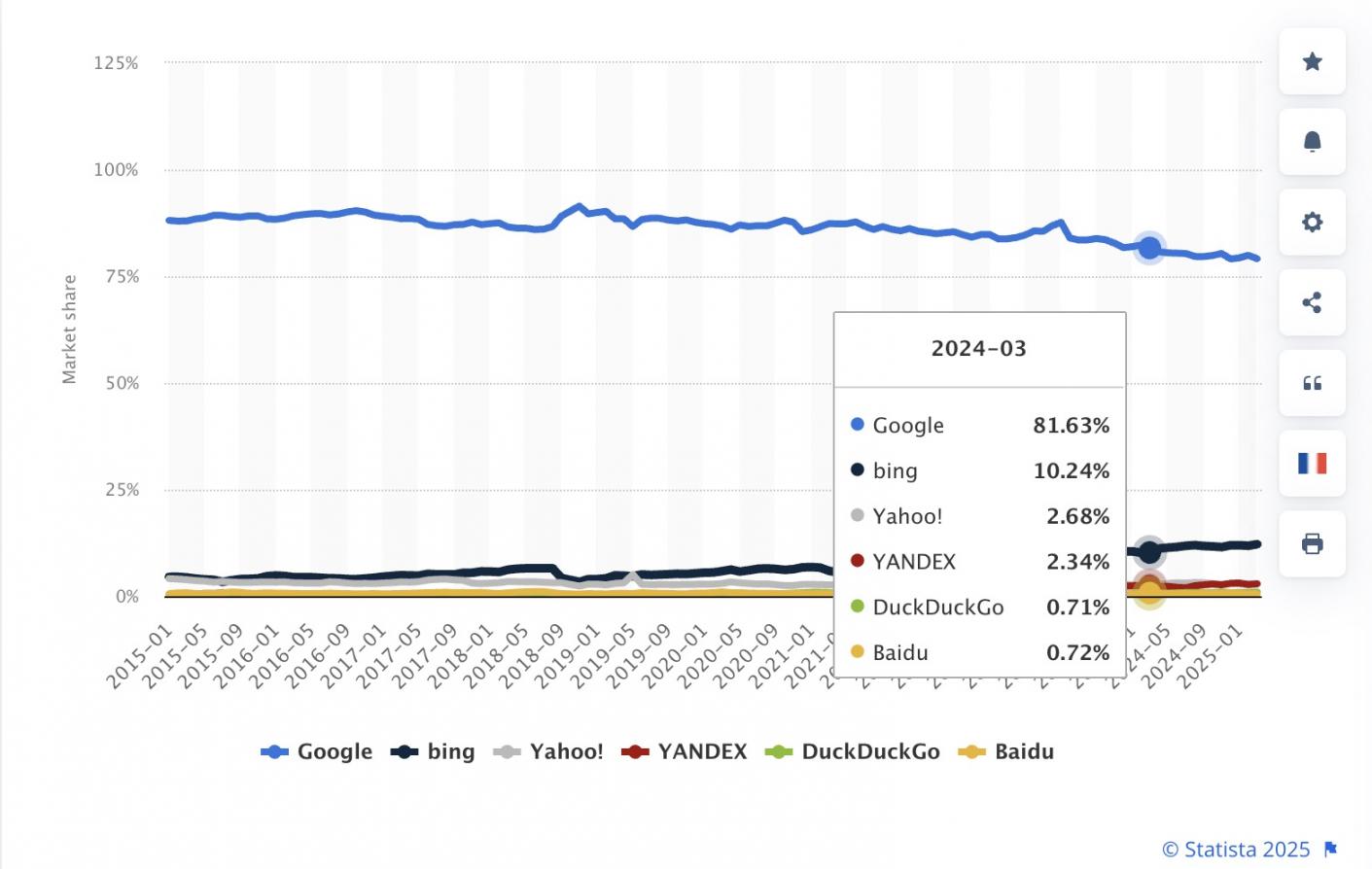 statista