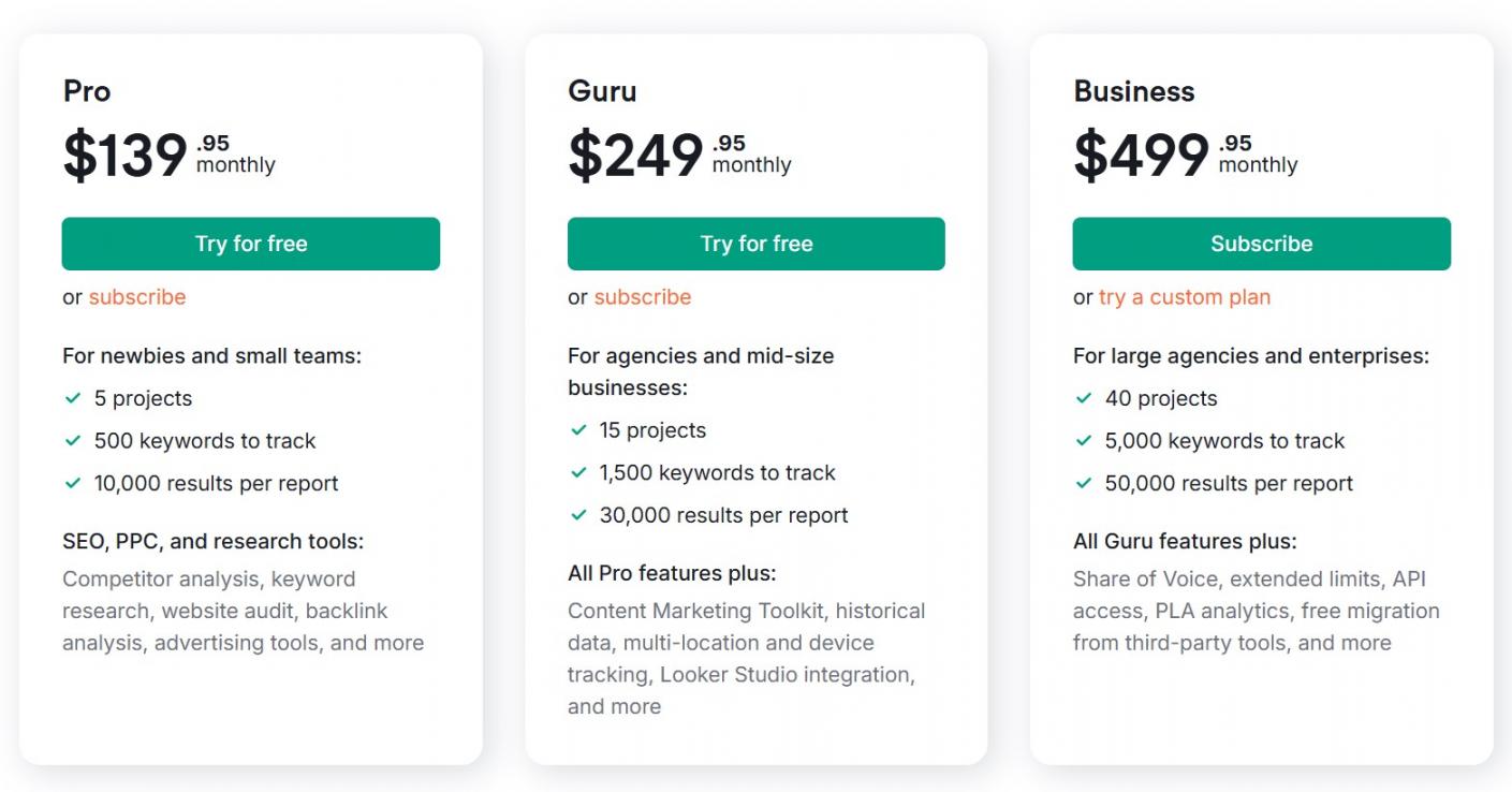 7 - Semrush Pricing