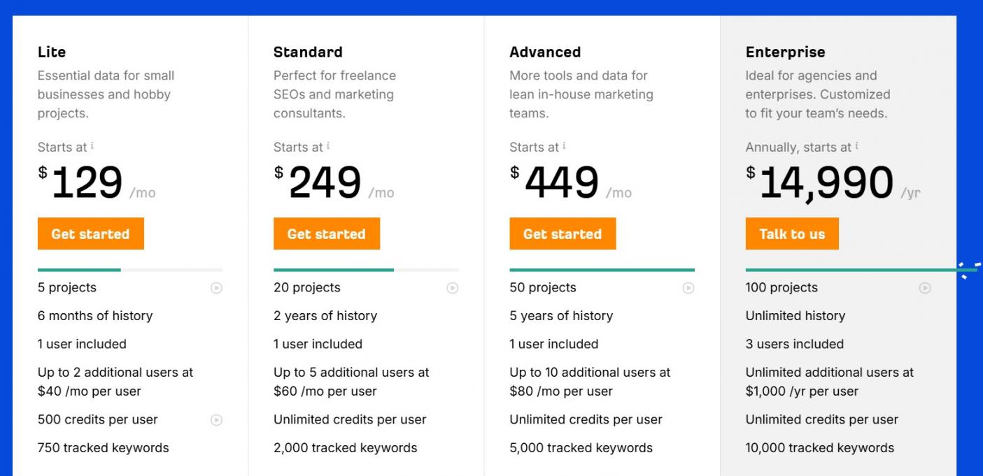 8 - Ahrefs Pricing