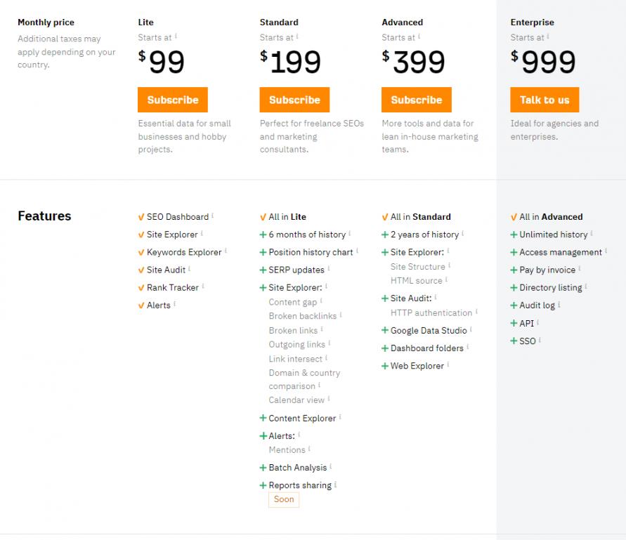 ahref pricing