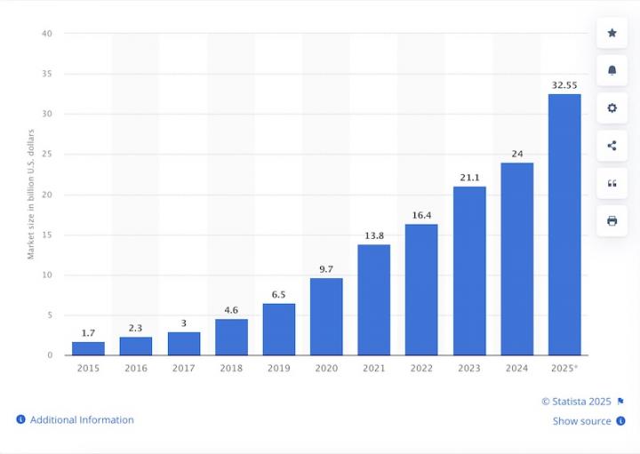 influencer market