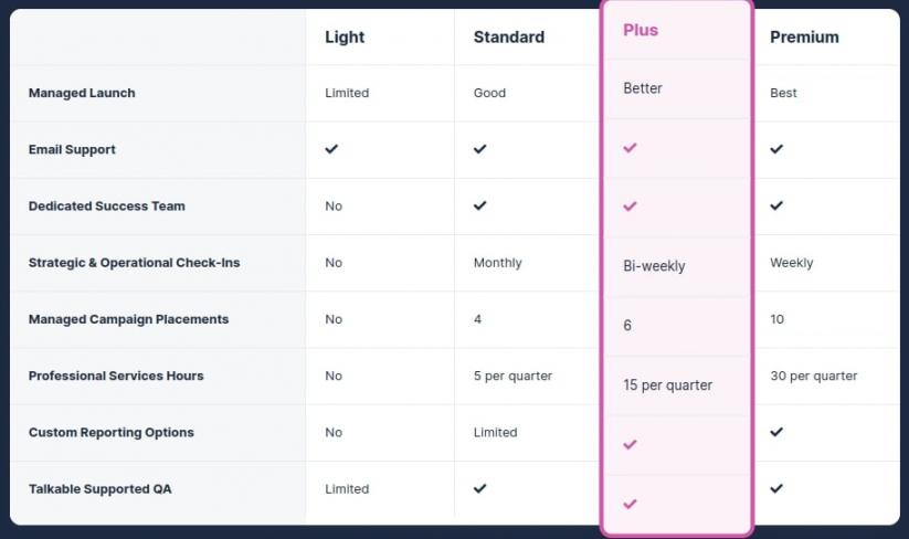 Talkable pricing