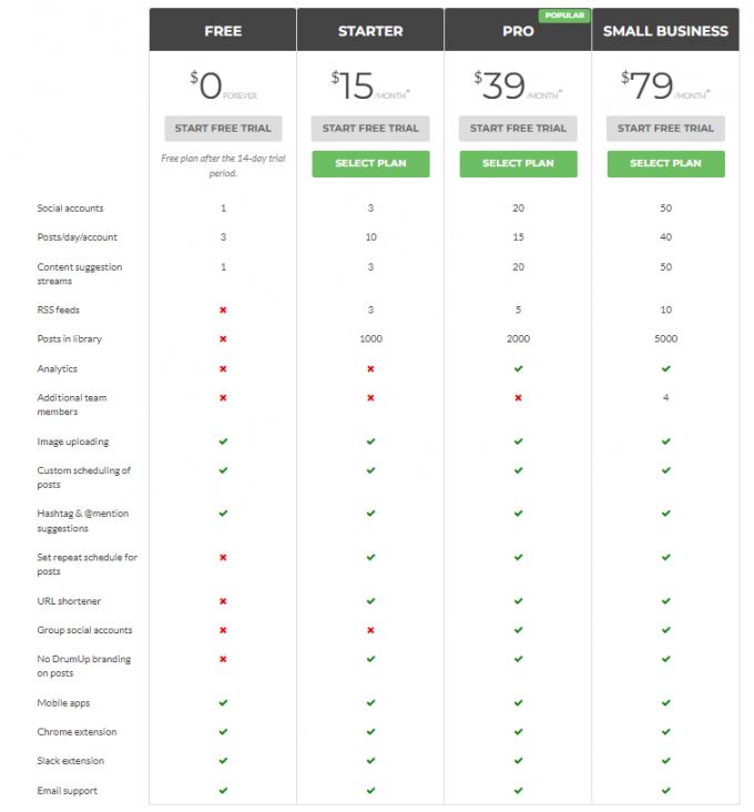 drumup pricing