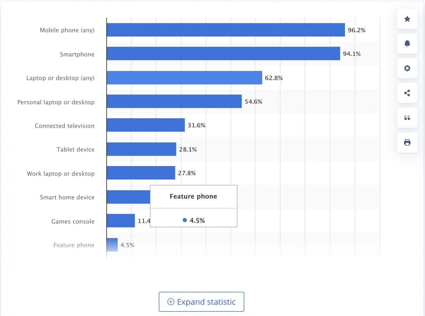 mobile-users