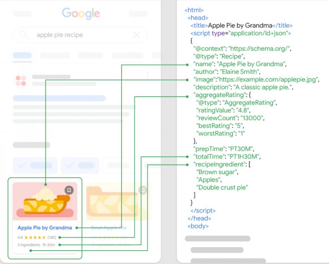 Schema markup example