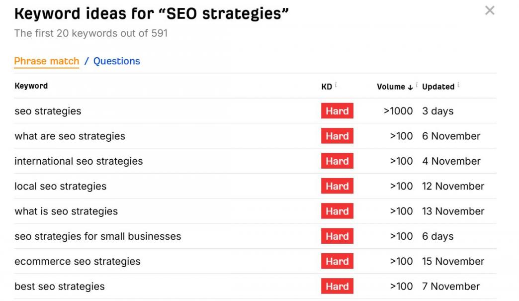 Ahrefs keyword ideas