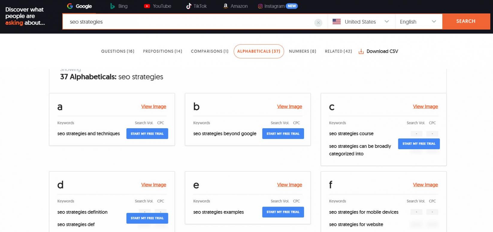 AnswerThePublic keyword data