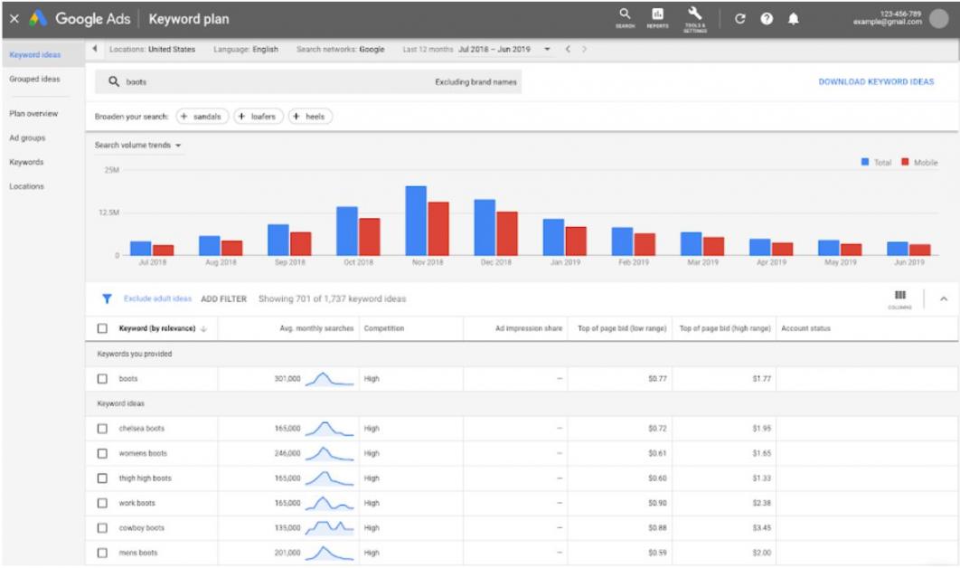 Keyword planner