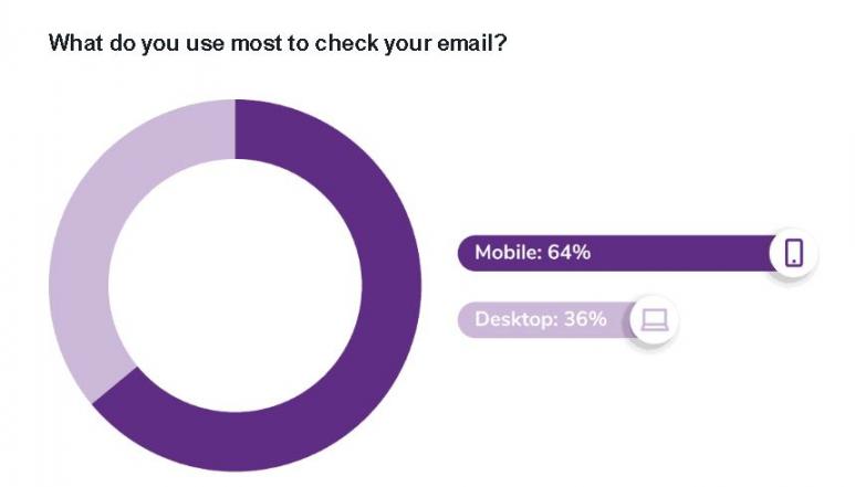 MOBILE AND DESKTOP EMAIL OPEN RATE