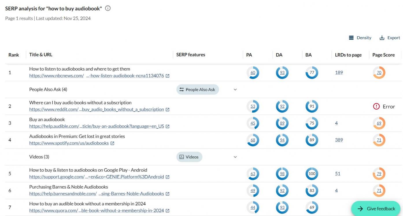 Moz SERP analysis -