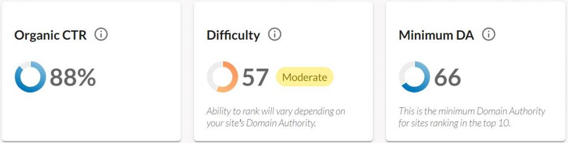 Moz keyword difficulty-