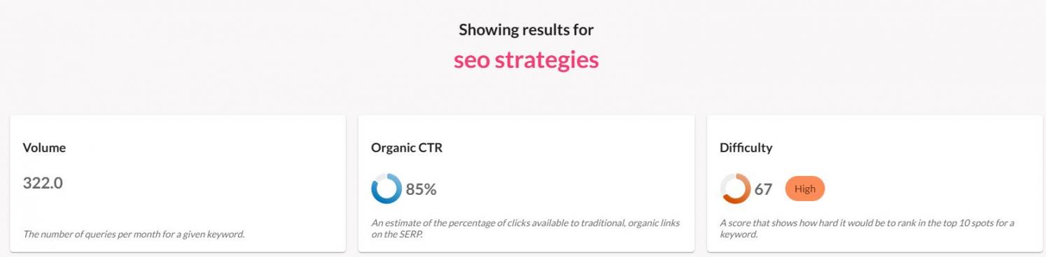 Moz keyword results