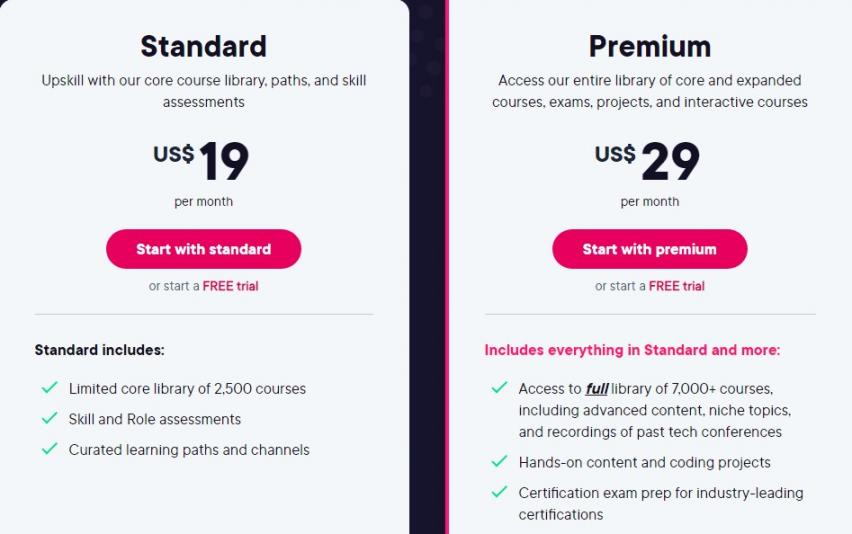 PluralSight pricing plan for individuals