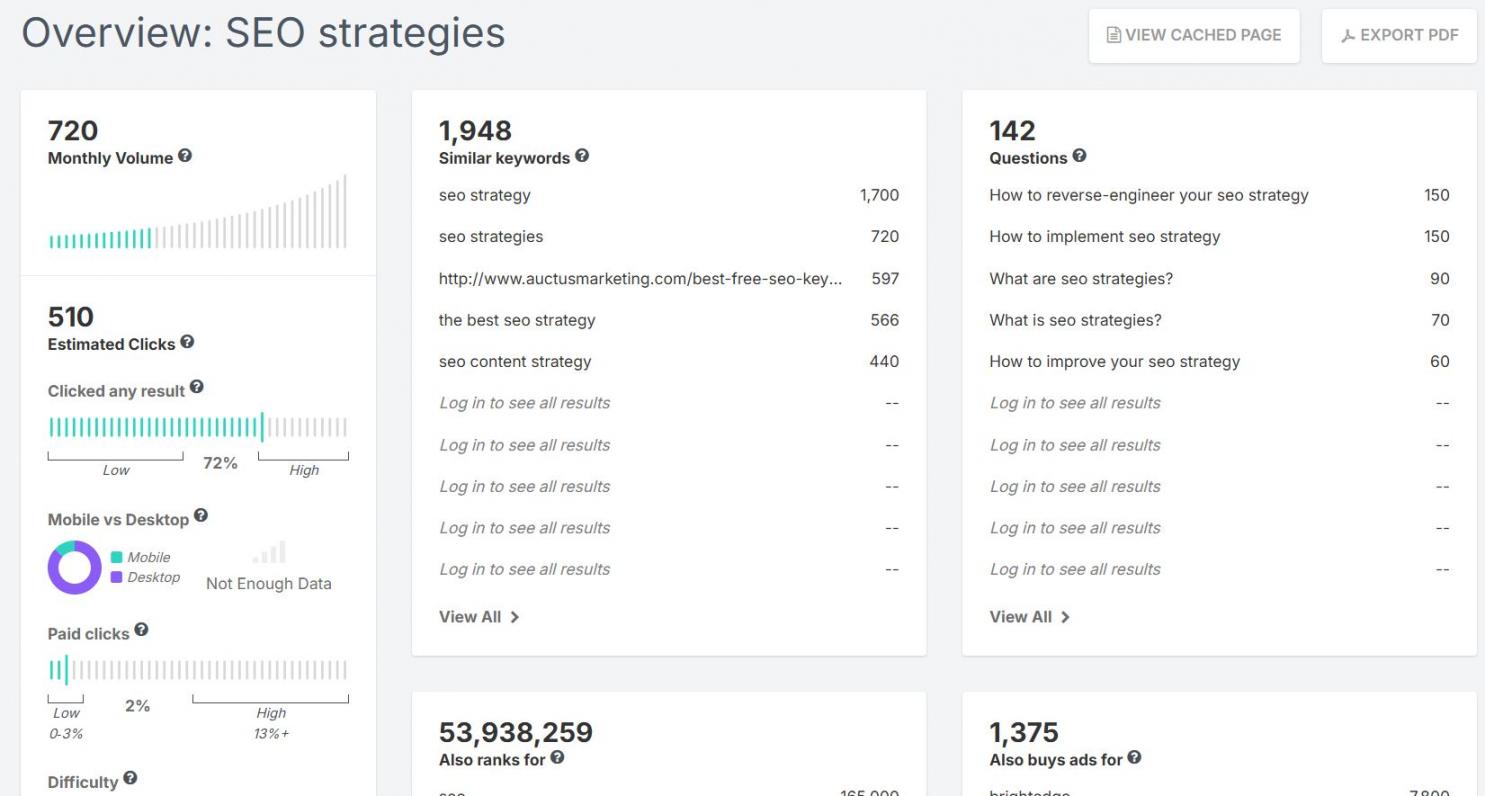 SpyFu keyword results